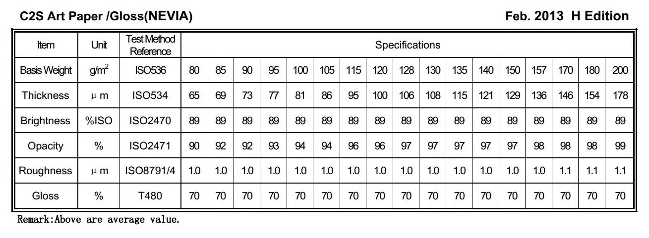 c2s art paper gloss spec