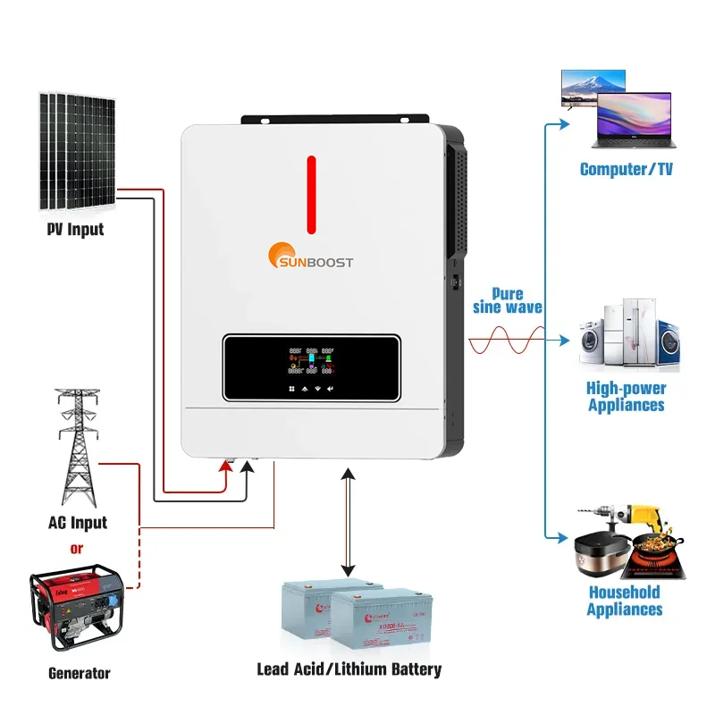 SUNBOOST 4KW 6KW 48V hybrid solar on grid inverter mppt power hybrid sine wave Inverter solar power system