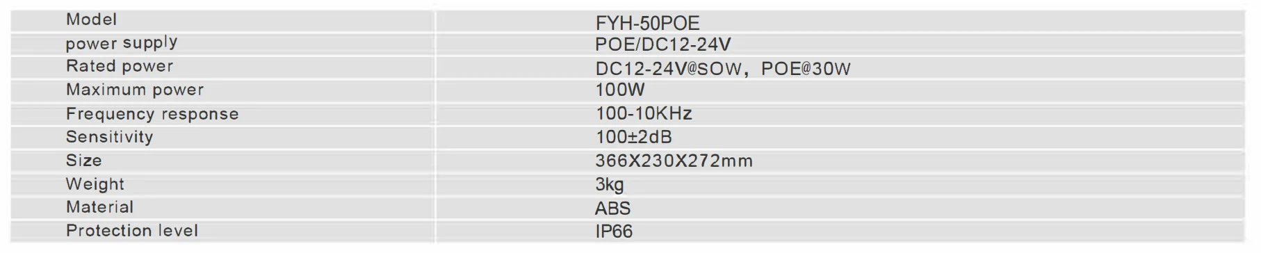 SIP IP POE Active Horn Speaker with RJ45 Port for Voice Paging Emergency System