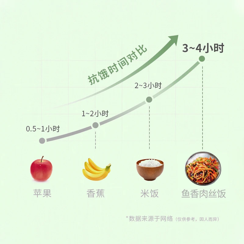 
precooked delicious for Chinese style self heating rice ready to eat 