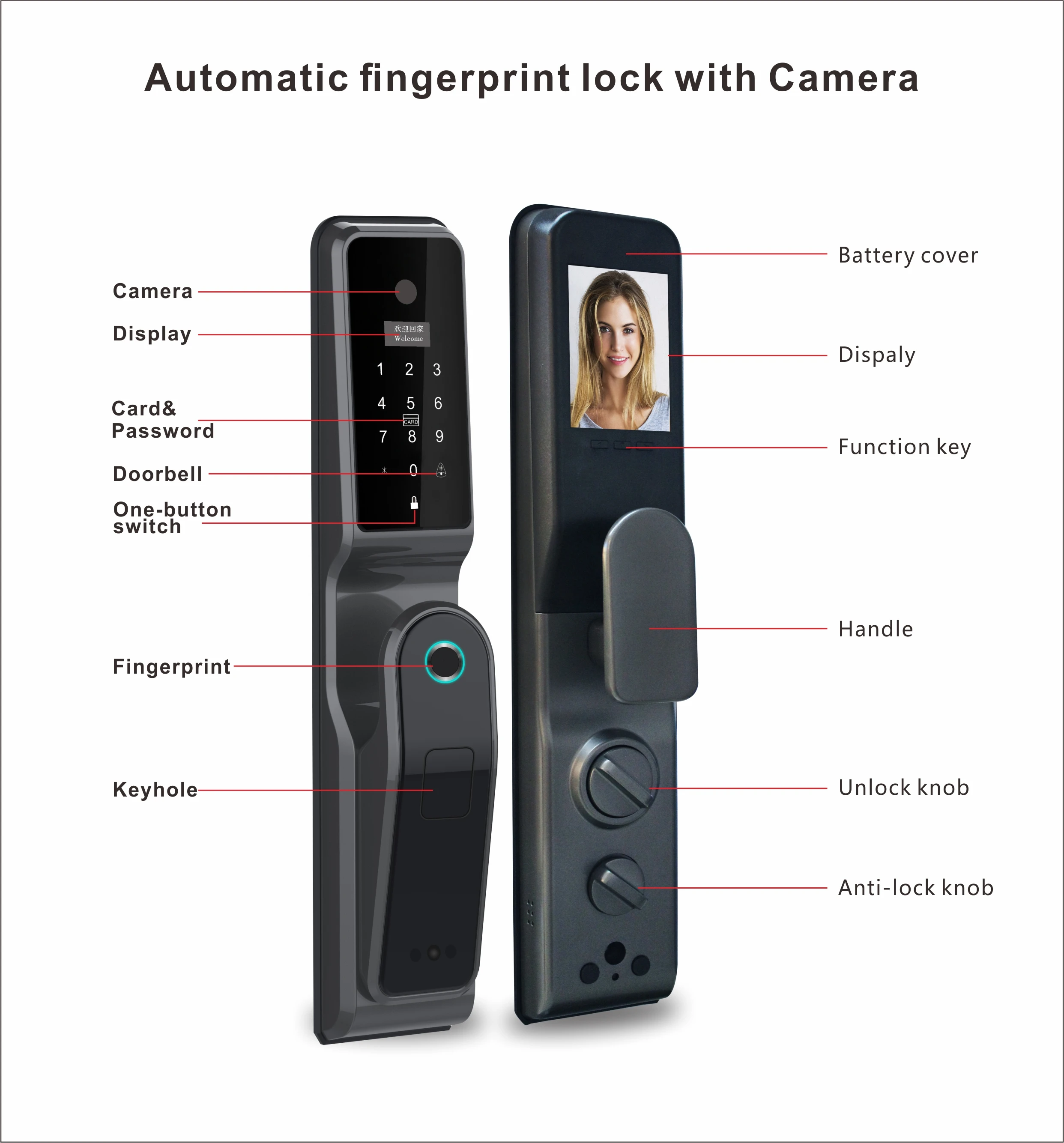 smart lock with camera