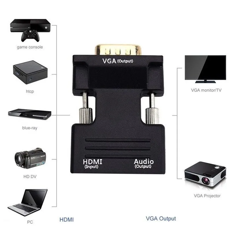 Active 1080P Female HDMI to VGA Male Converter Adapter Dongle with 3.5mm Audio portable HDMI Connector for Laptop PC PS3