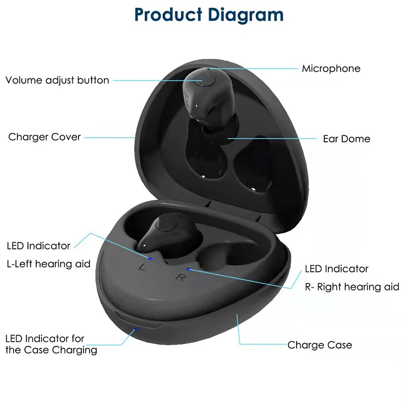 Voraiya Newest Comfortable In Ear HD Crystal Portable Magnetic Charging Box Digital Hearing Aid