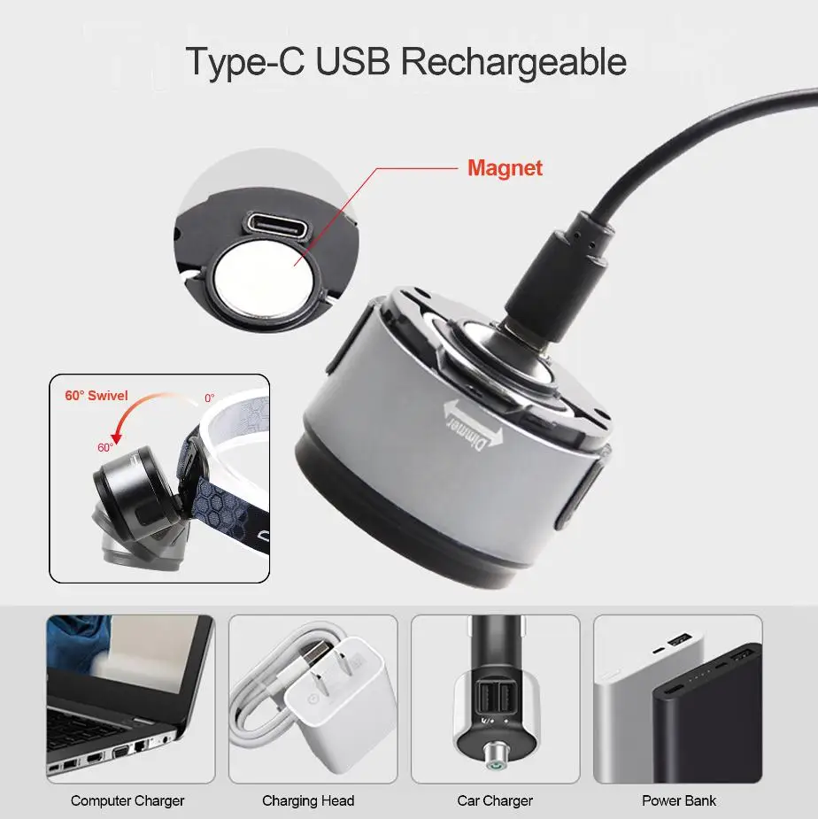 4 in 1 Rechargeable Hat Clip Light Ultra Bright Hands Free Head Lamp with Red Light Waterproof Headlamp Flashlight Camping Light