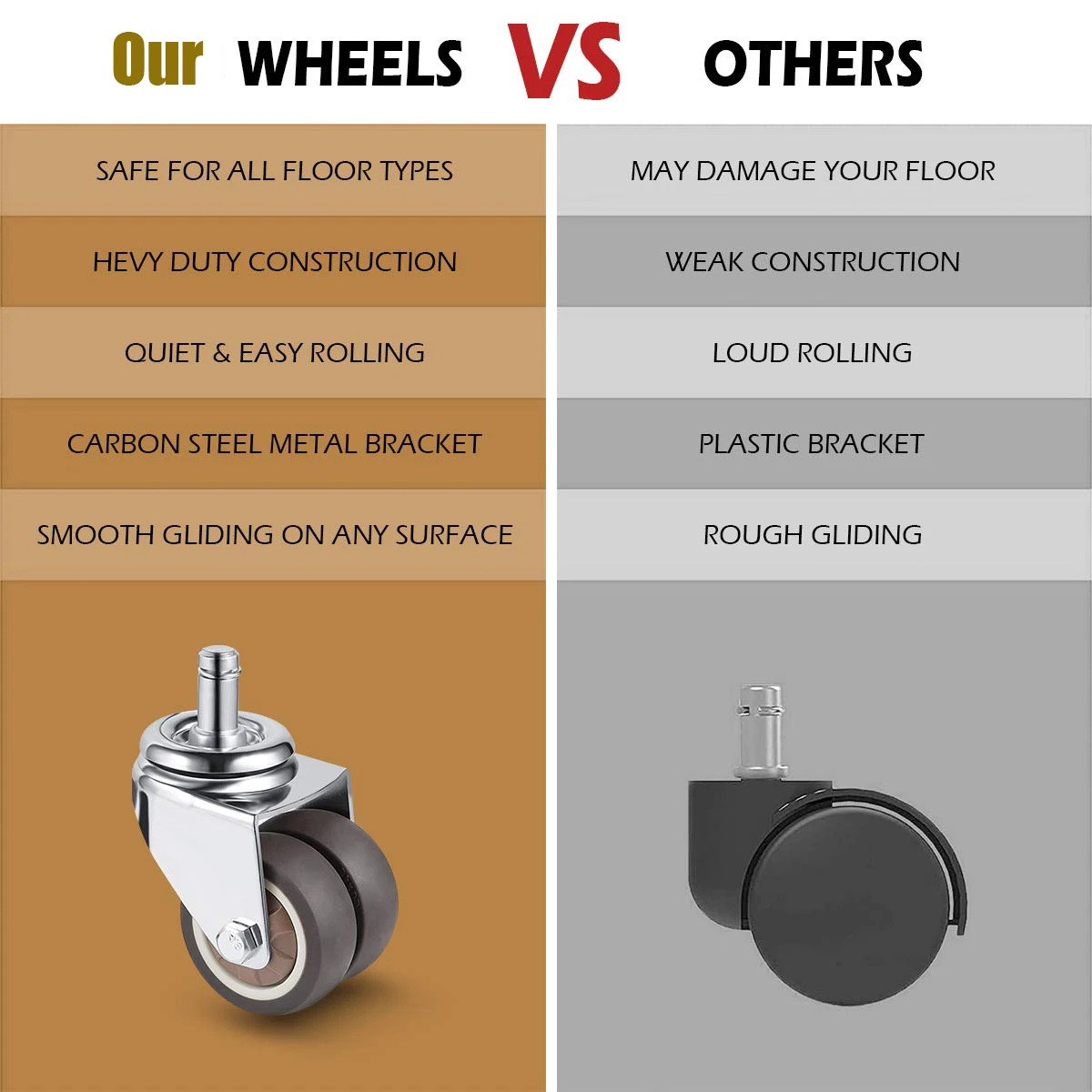 2 inch Office Chair Wheels with Standard Stem Size, Computer Gaming Chair Replacement Double Rubber Casters