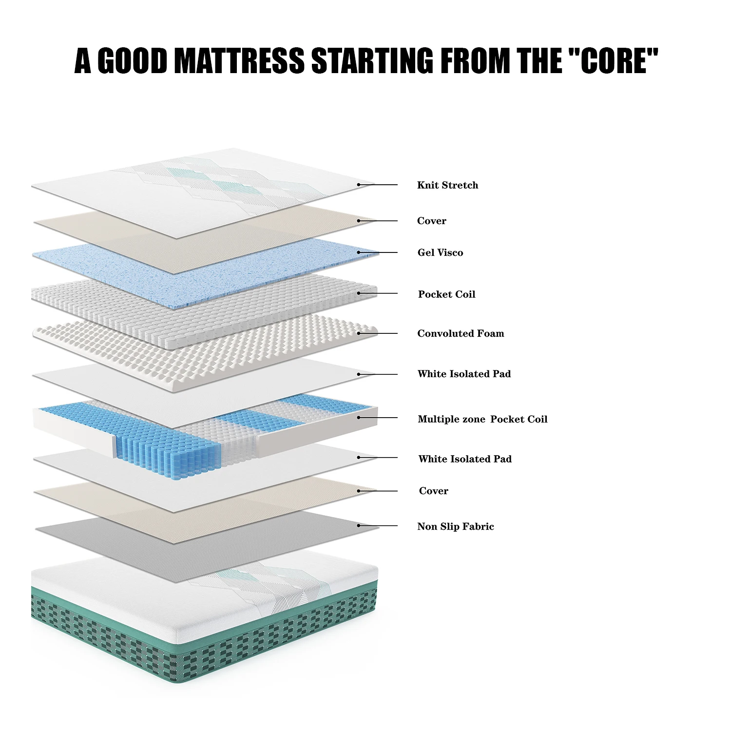 Orthopedic Gel Memory Foam Mattress in a box Pocket Coil King Queen Size Bed Mattresses