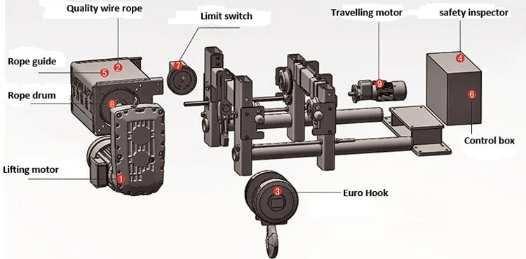 5 ton 9 m newly upgraded Europe style electric hoist 3 ton Wire Rope Hoist price