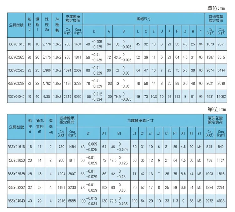 OEM High precision Rotating Series Fixed Side RBBY rotate the spline Curve Nut Rotary Ball Screw Ball Spline RBBY3232
