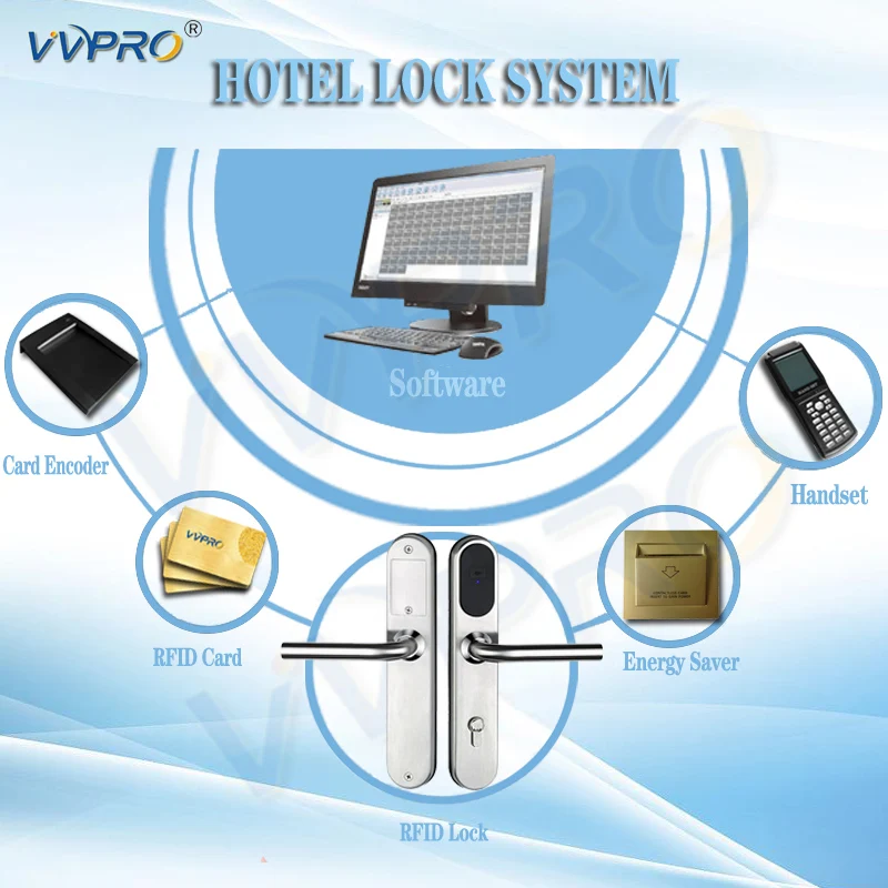 European Standard Wifi Ble APP Electronic Smart RFID Hotel  system smart door lock