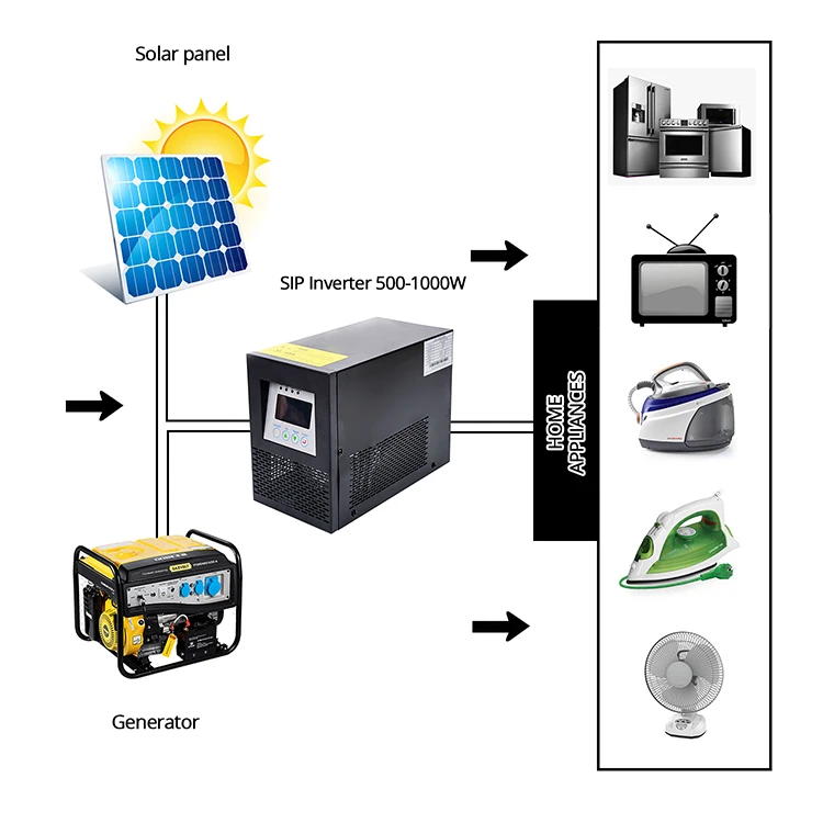 OEM ODM Factory Sell 6KW Solar  Inverters for Daylight Solar Saving Energy System