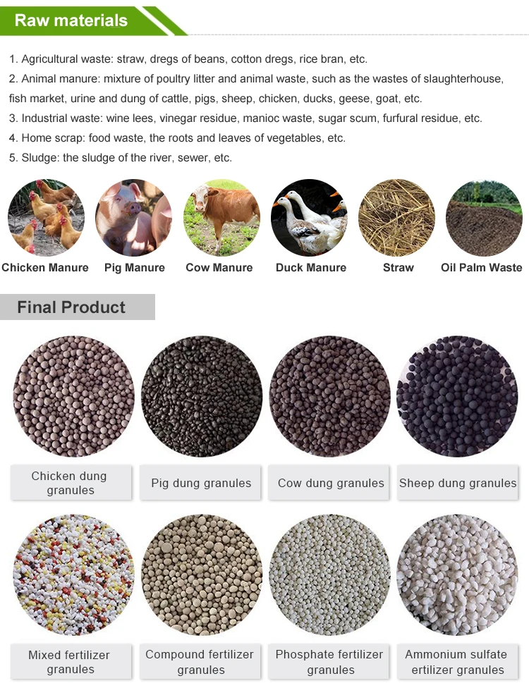 1t/h superphosphate fertilizer granulating production line