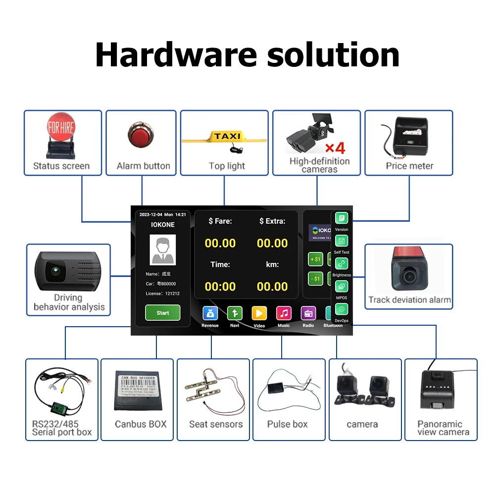 IOKONE 10.36 Inch IPS 6 Channel LCD Touch Display Screen 1080P AHD AI  Monitoring With ADAS Voice Alarm Fox Taxi