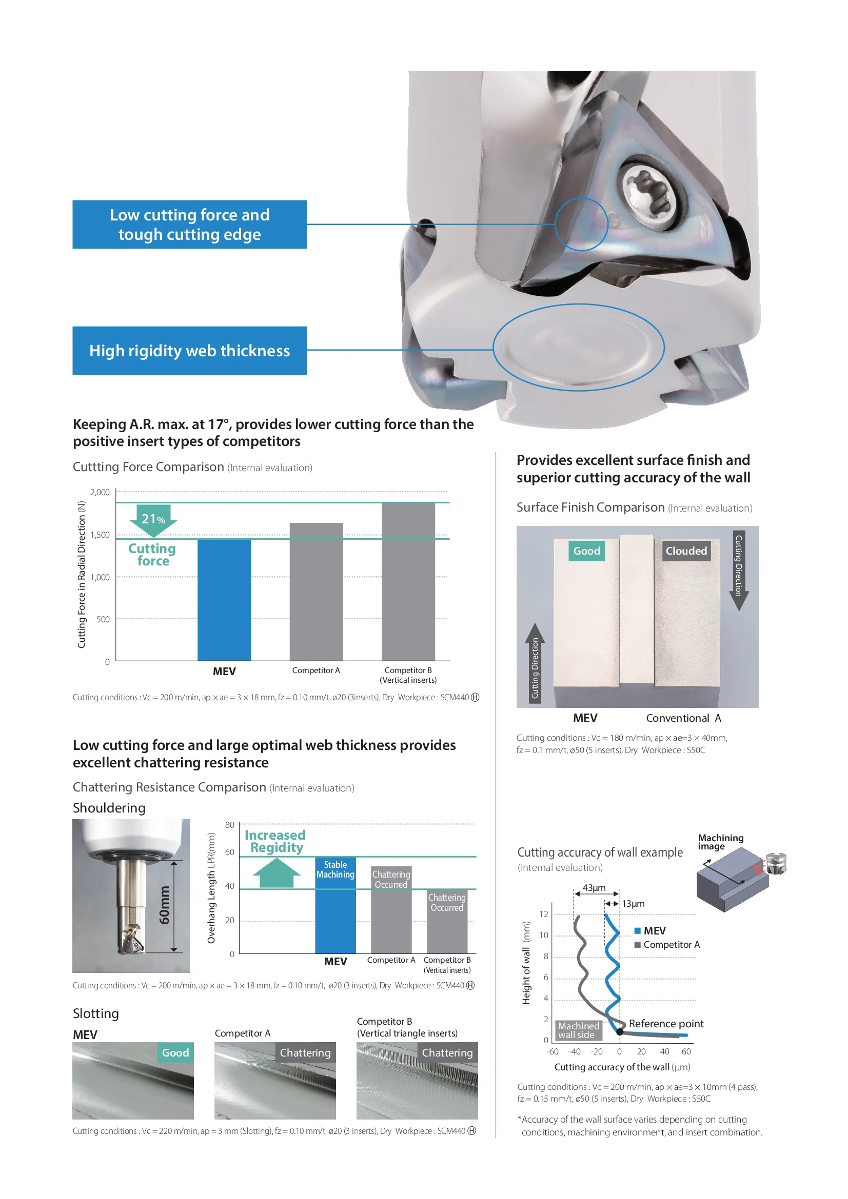 
Megacoat Nano Coating Carbide Power Cutting Cutter Milling Tools 