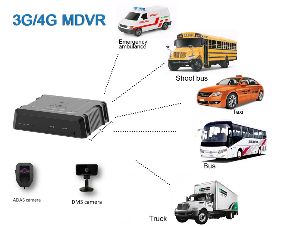 ADAS DMS HD 1080P MDVR GPS WIFI 3CH HDD 4G Mobile DVR bus с программным обеспечением