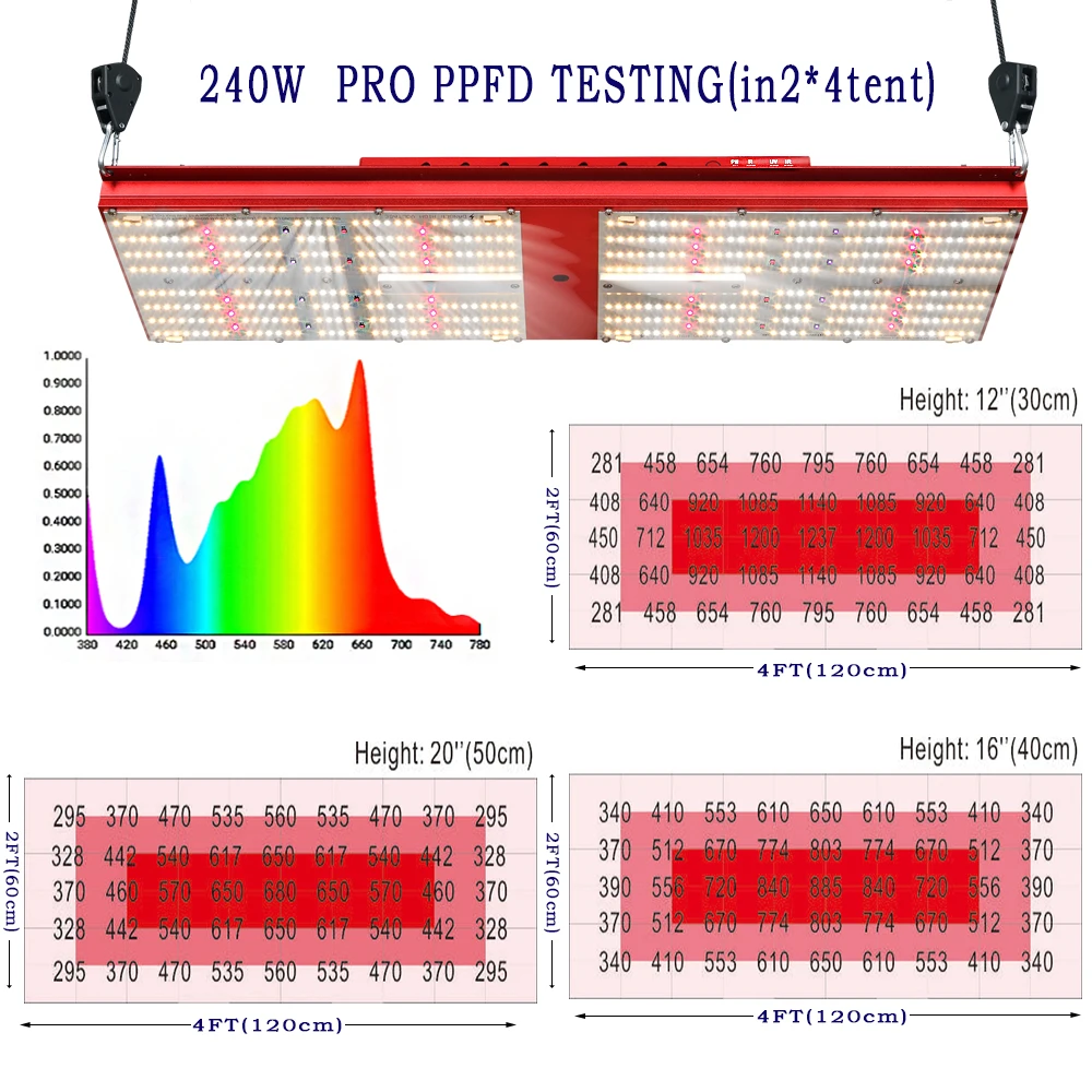 California latest generation bava green red color full cycle uv ir lm301h 2.6umol/j 240w led grow light for horticulture