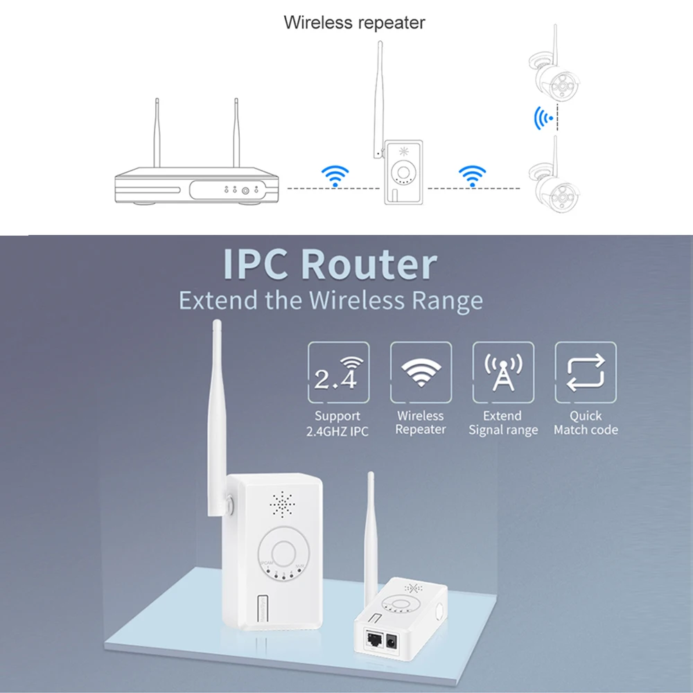 Techage Wifi IPC Router Repeater for Wifi Camera System Enhanced Transmission Distance WiFi Range Extender Mini Wireless