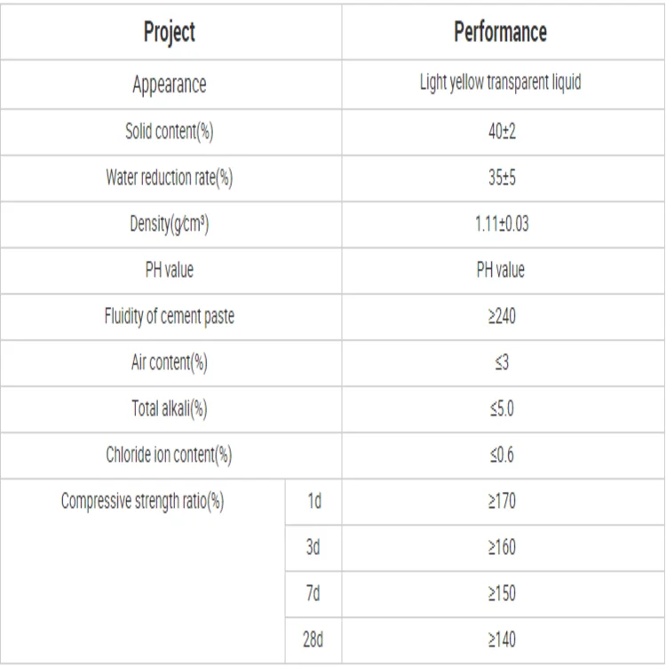 Powder pce polycarboxylate concrete price superplasticizer mother liquor