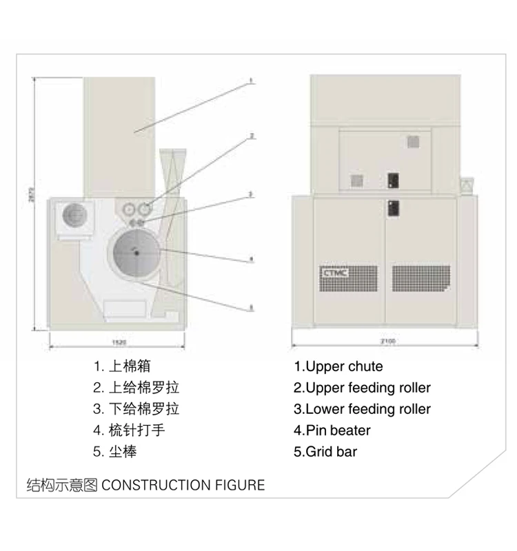 JWF1115 Modle JINGWEI Brand series fine  Fiber Opener for the fibers further opening and cleaning