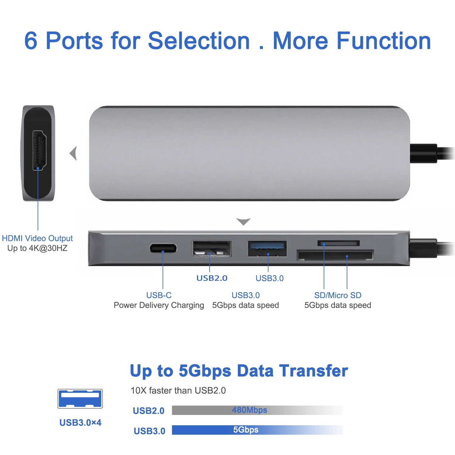 Новое поступление 6 портов USB концентратор 100W PD 4K HD USB3.0 портом типа C хаб для