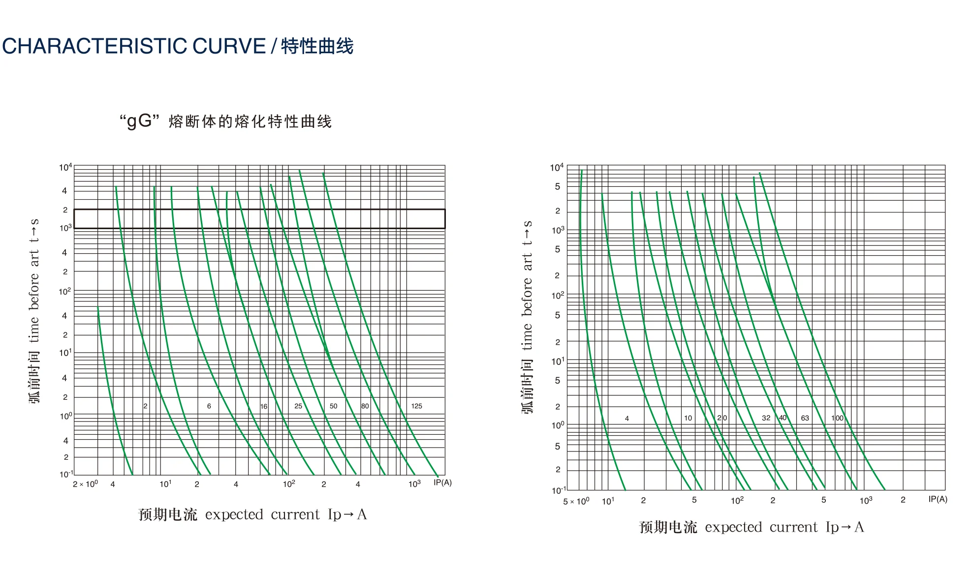 RT18 32A 63A 125A 690V Fuse box thermal fuse and fuse holder