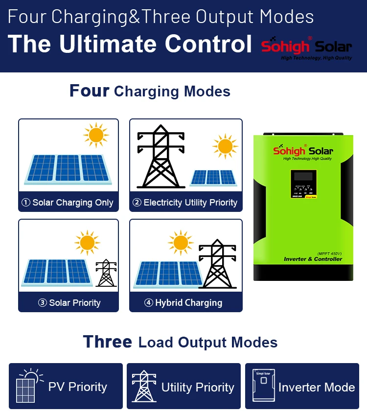 dc 12v to ac 220v 1500w 6000w power 2400 watts 3000 watt energ 8kw off grid pv panel 3.5 5 6 kva hybrid solar inverter