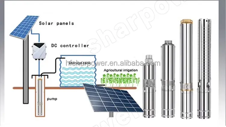 SHARPOWER agricultural heavy duty 3 4 inch  no battery  solar system river water pump for agriculture