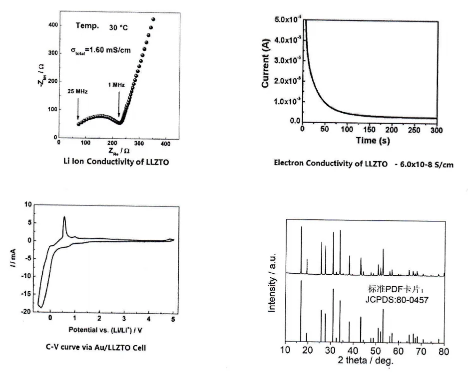 LLZTO Solid Battery Electrolyte Materials Lithium ion Battery Solid State LLZO Electrolyte