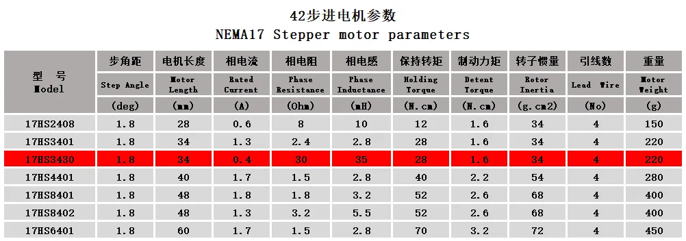 HANPOSE Two-phase 1.3A 4-lead  28N.cm 17HS3430S motor 12v for 3D printer factory direct sales cnc plotter  nema17 stepper motor