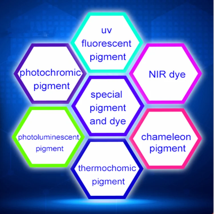 Pink Luminous Dye for Retroreflective Signs and Emissive Color Filter and Fluorescence Masterbatch