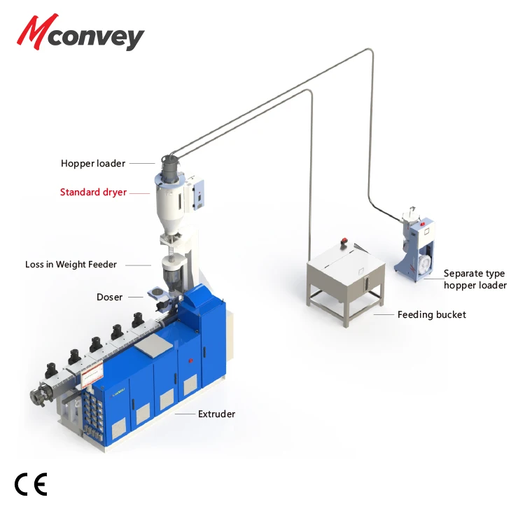 Hot air Energy saving hopper dryer 25kg autoloader plastic raw material Hopper Dryer For Extrusion