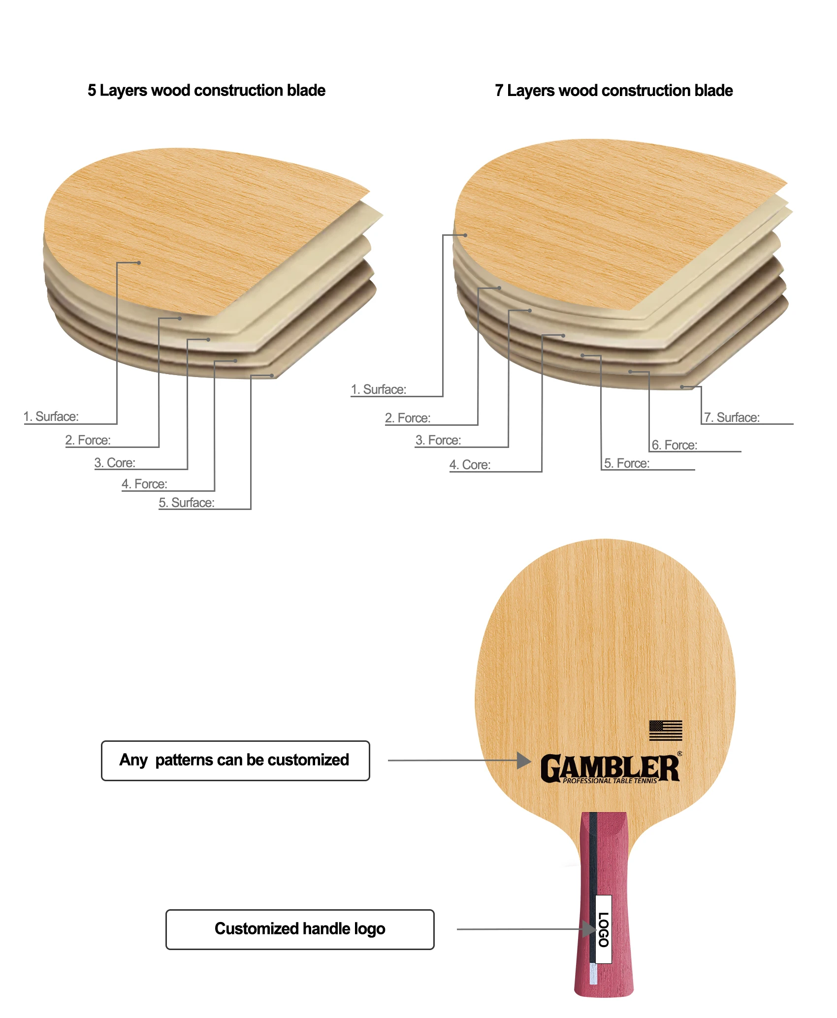 KuangFeng Professional Sports Premium Table Tennis Rackets Bats With Customized Bag