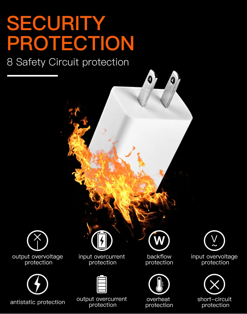 High quality 5v 1a 1.5a 2a 2.1a EU/USA/India Plug Single Port USB Wall Charger For Mobile Charger