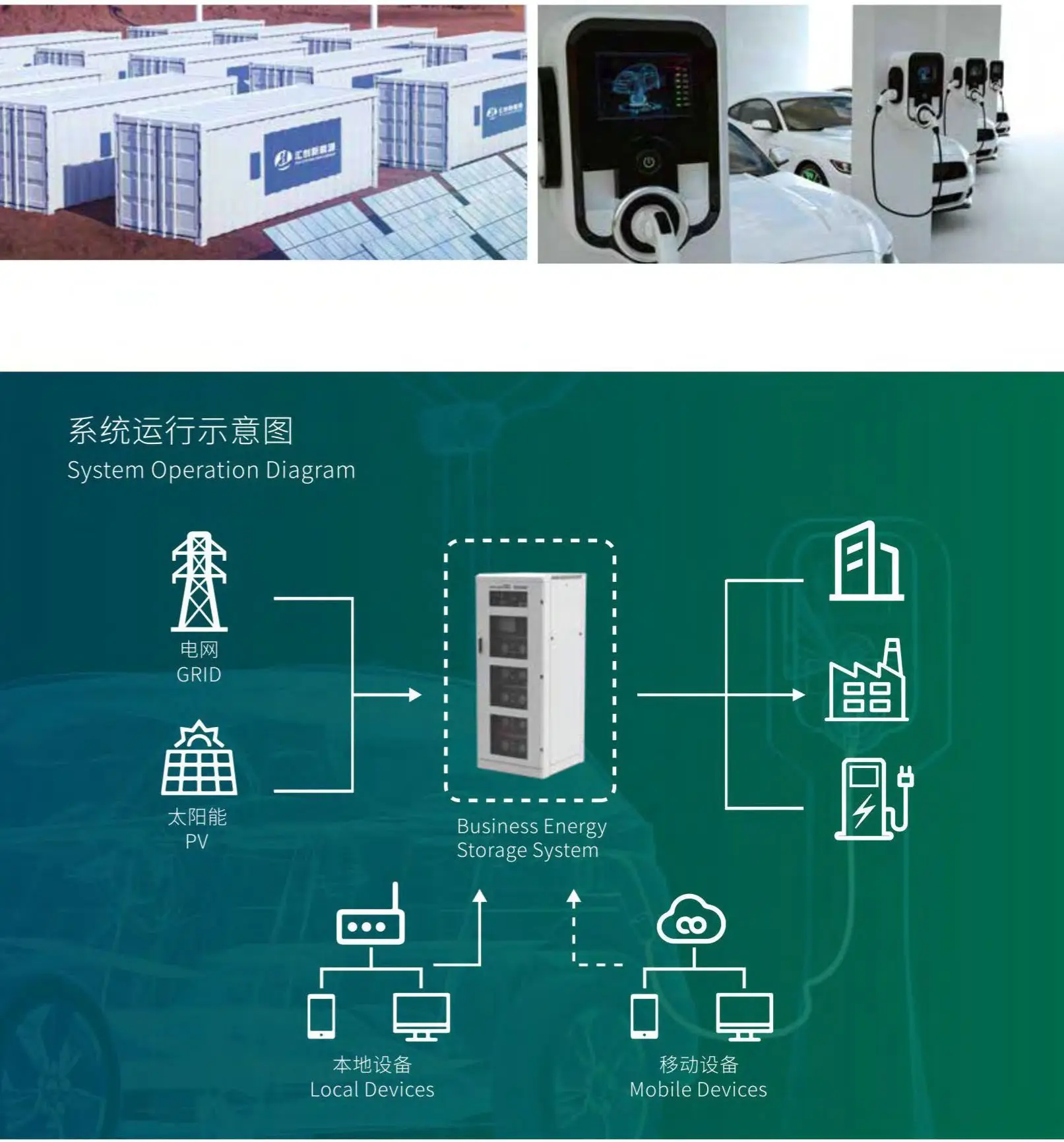 Gp 1Mwh контейнерная система хранения энергии для коммерческого и Micro Mini Grid System_Green Power