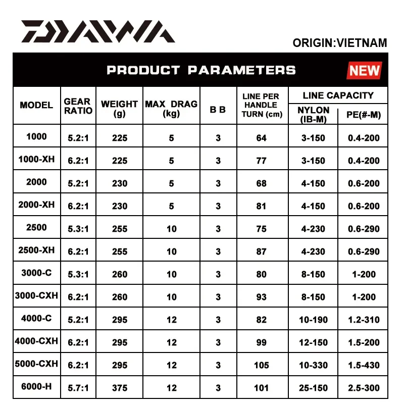 2023 новые рыболовные катушки DAIWA CROSSFIRE CS LT 1000-6000 3 + 1BB Gear Ratio5.2/5 3/5 7/6 2 металлическая катушка Daiwa рыболовное колесо