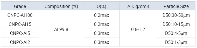 High Quality Pure Aluminium Powder Al Powder 99.9 % for Fireworks pigment paint