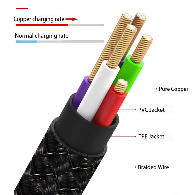  Магнитные кабели для быстрой зарядки micro usb type c lightning три в одном android