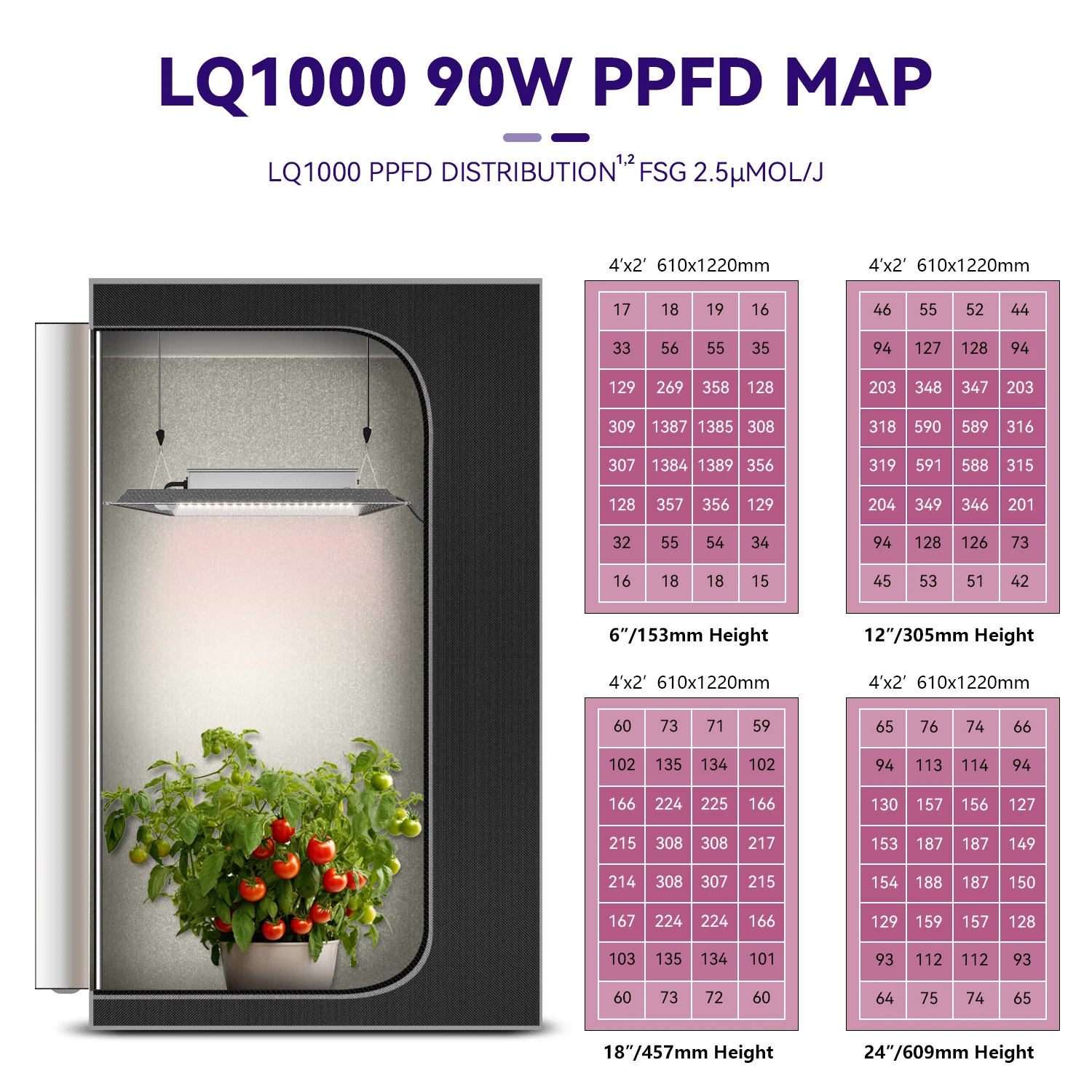 Amazon HotSale 180w High Efficiency Full Spectrum LED Grow Light Fast Cooling IP65 Waterproof Grow Lights For Indoor Plants