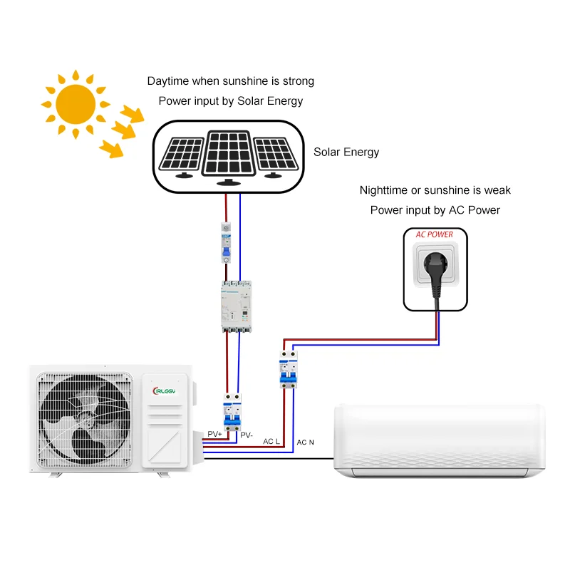 High Quality Off Grid 1HP 1.5HP 2HP 3HP Solar Cell Air Conditioner for Home Solar DC Air Conditioner