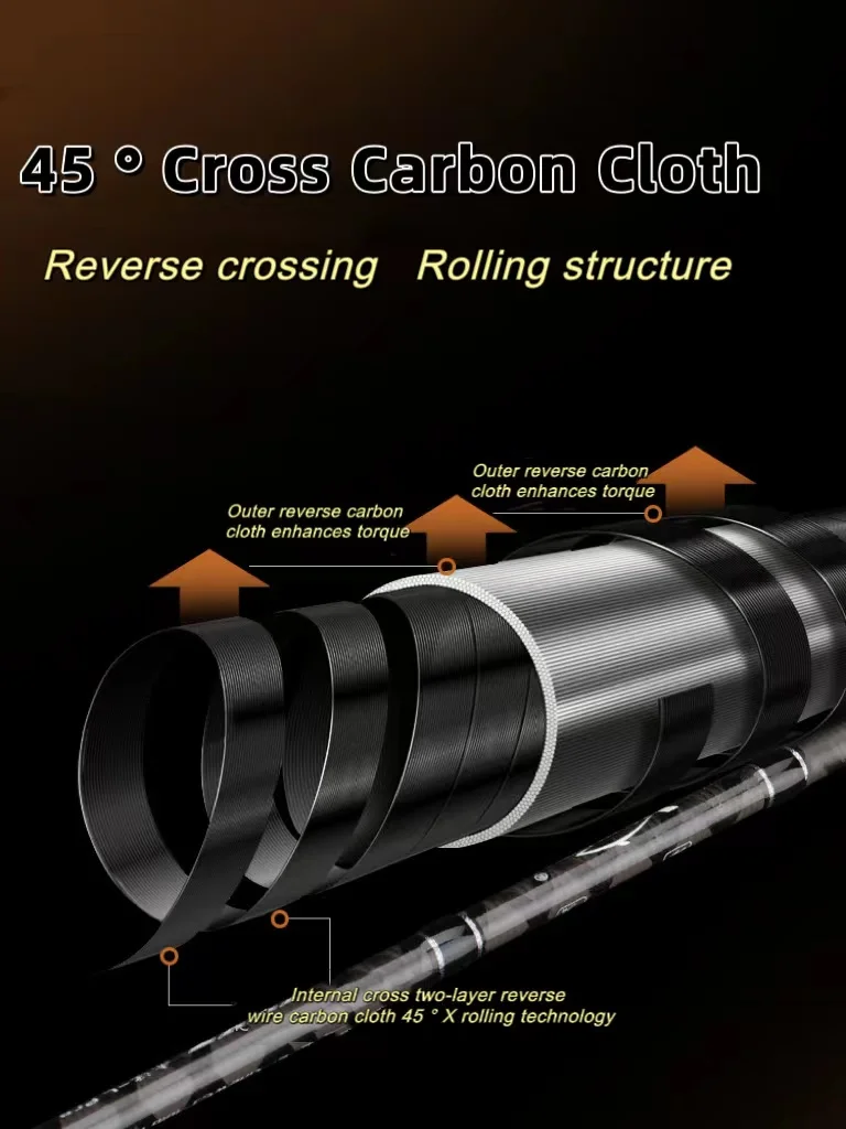 NEWRGY China High Quality Strong Lure Pole 1.85m 1.98m 2.08m All Carbon Casting And Spinning Rod