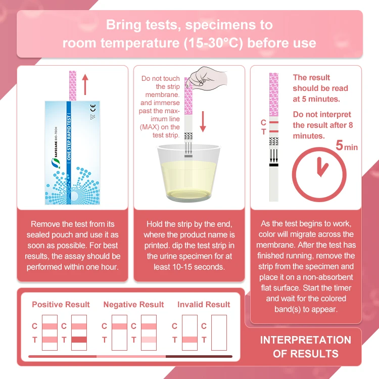 Pregnancy Test Kit Ovulation Test Strip HCG Test Strips