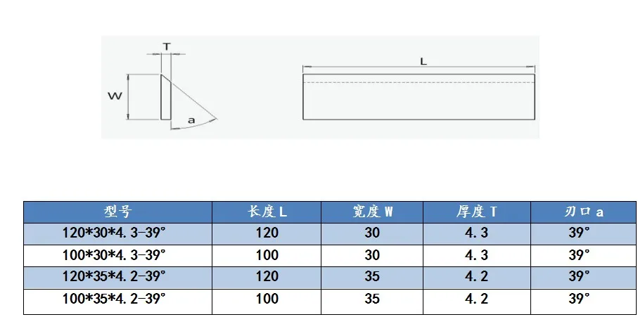 carbide strip with angle.JPG