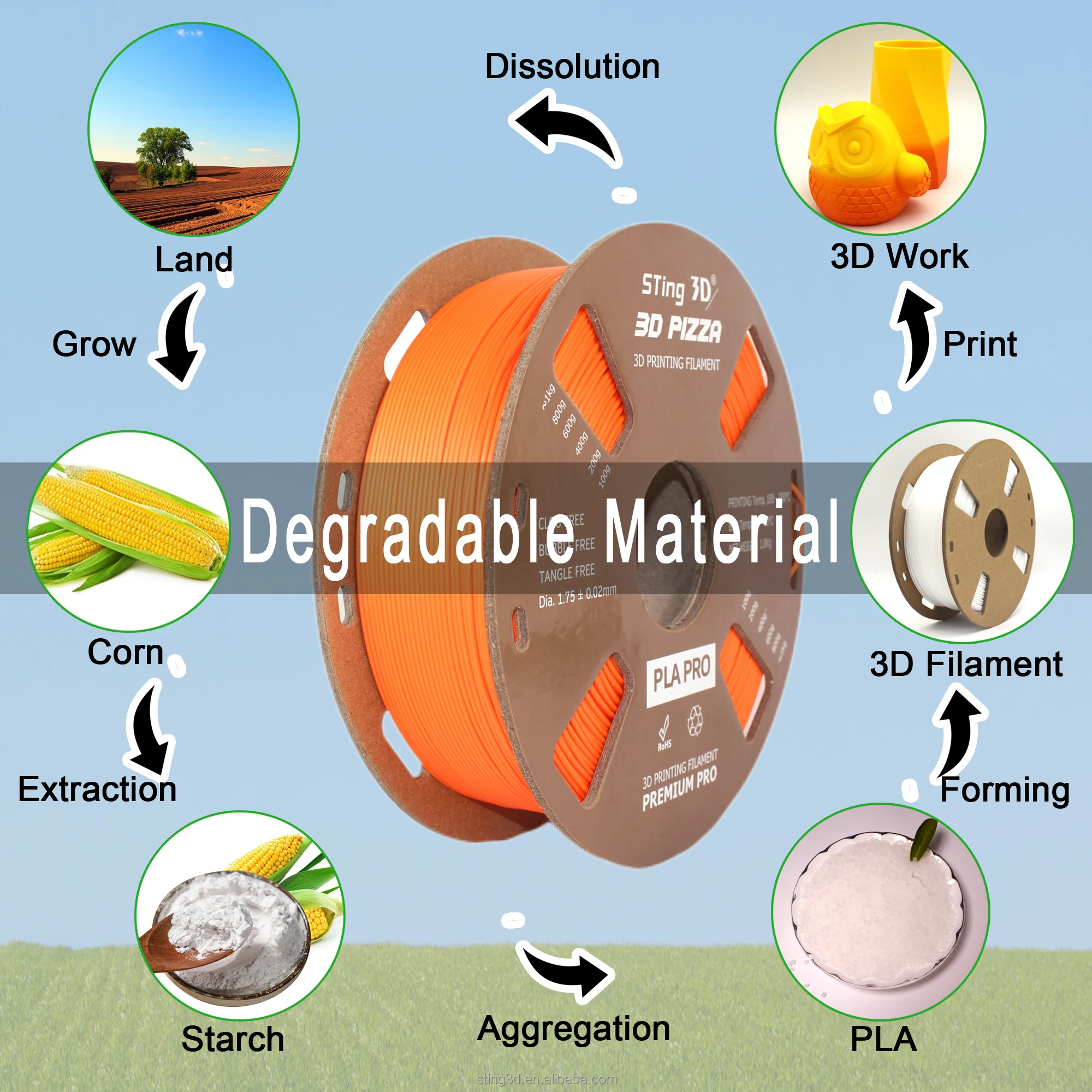 Sting3d filamento PLA 3d printer plastic filament 1.75mm PLA/ABS/PCL/PETG/TPU/HIPS/PP/WOOD etc 3d printing filament 1kg