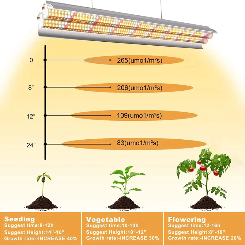 Sunlike Spectrum High Quality Full Spectrum LED Grow Tube T5 T8 3ft 4ft 15W18W 27W 36W For Indoor Greenhouse Vegetable Flower