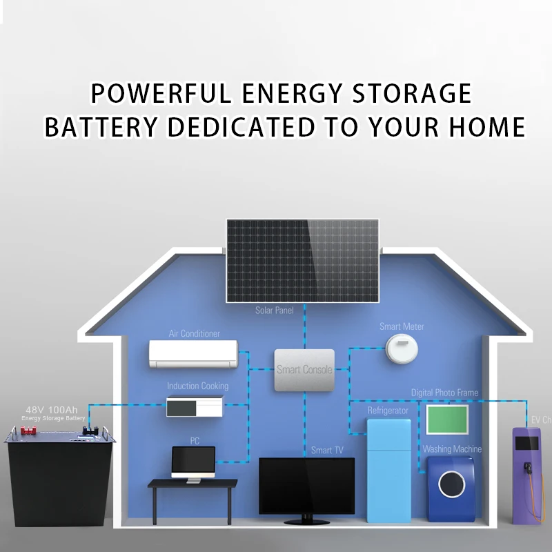 Energy Storage Battery 48v Lithium Iron Phosphate 48v 100ah 150ah 200ah Energy Storage Battery