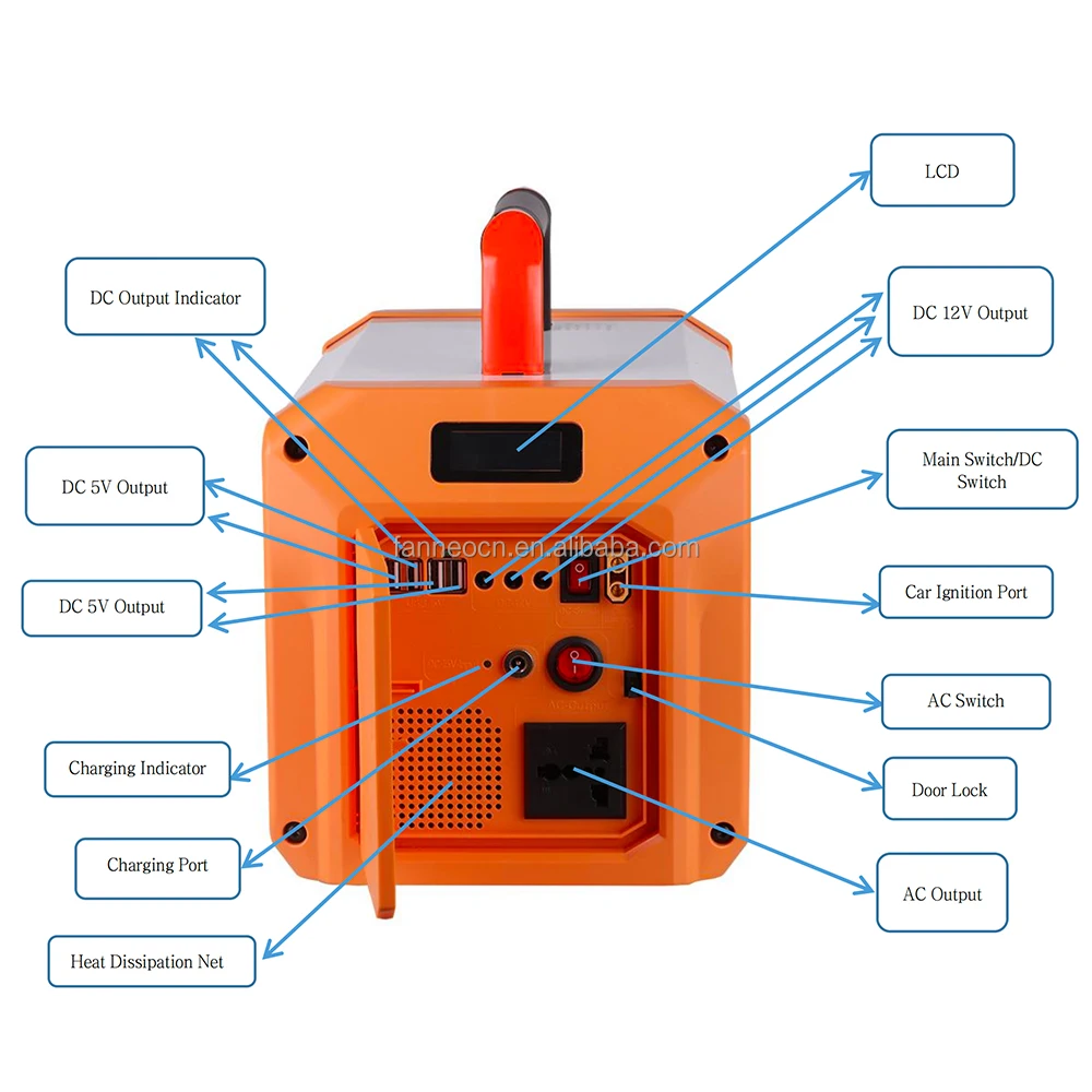 1000W 40V 1280WH lead-acid energy storage power station 40V mobile power station 1280WH emergency power station