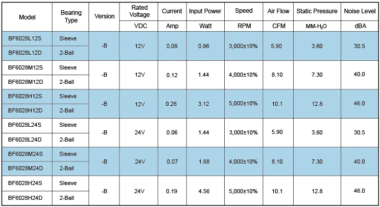 BF6028_b_data_202204