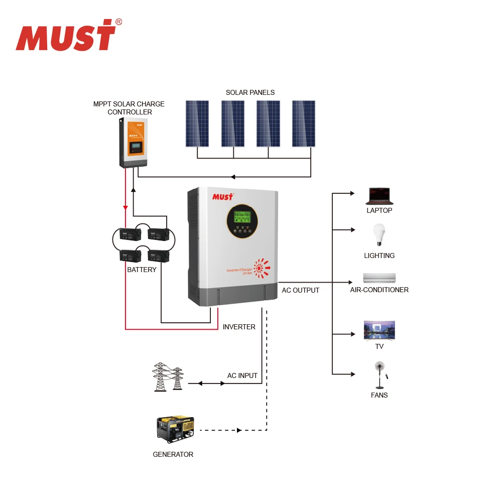 Must EP1800 series 1000w 2000w 3000w 4000w 5000w mppt solar charge controller 80 amp 6kva low frequency ups single phase