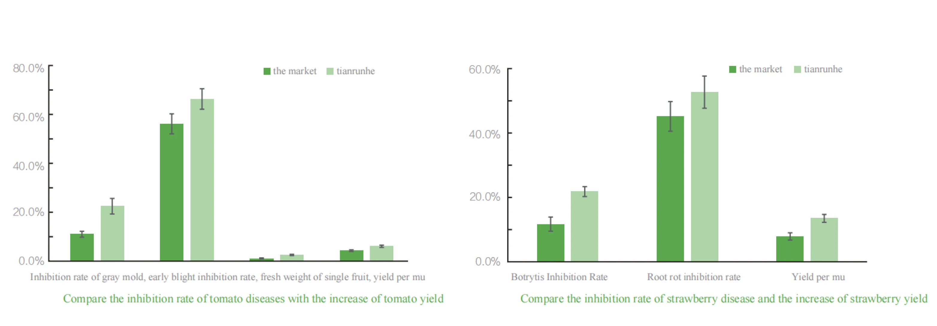Agriculture Bacillus Subtilis