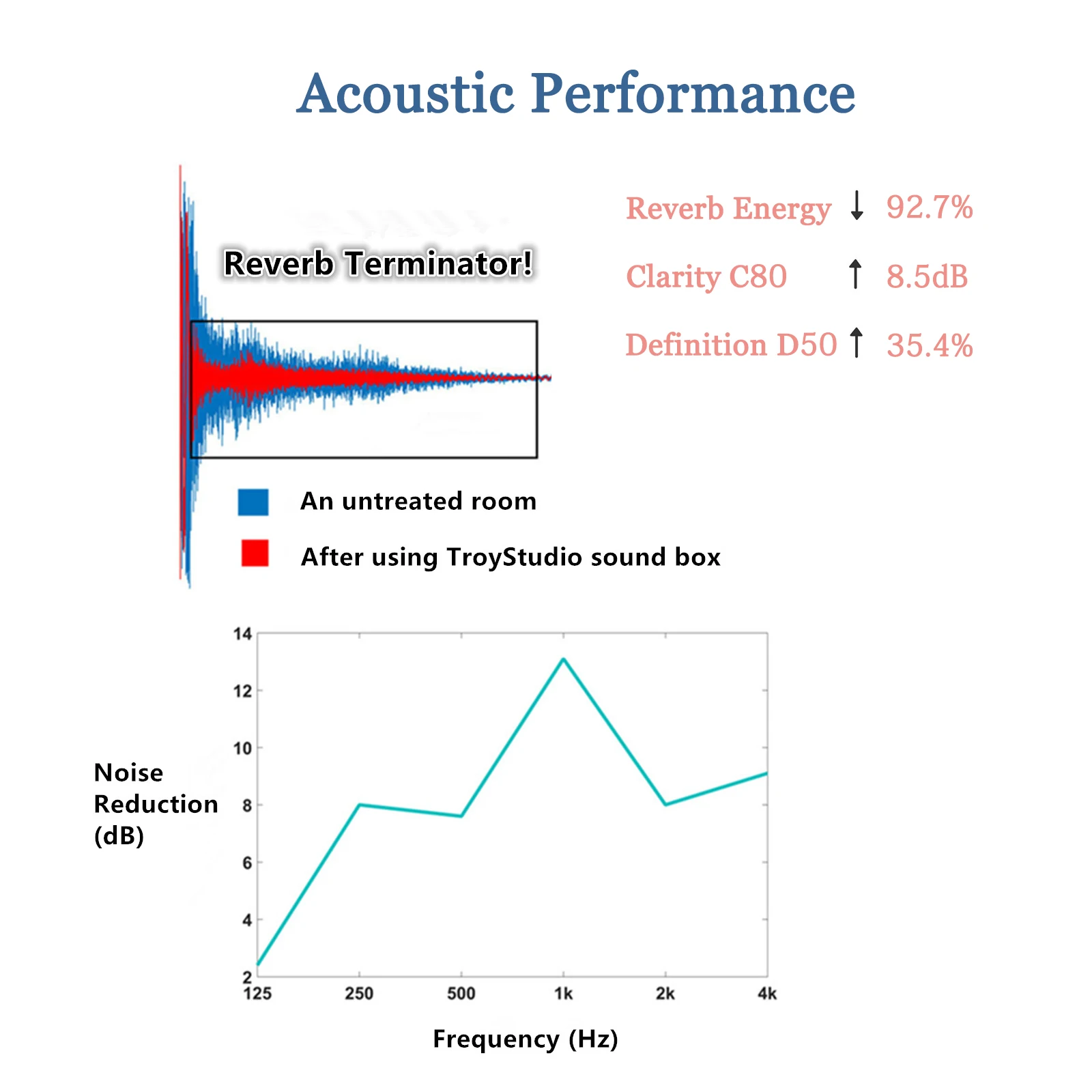 Звукопоглощающее оборудование для домашней музыки TroyStudio