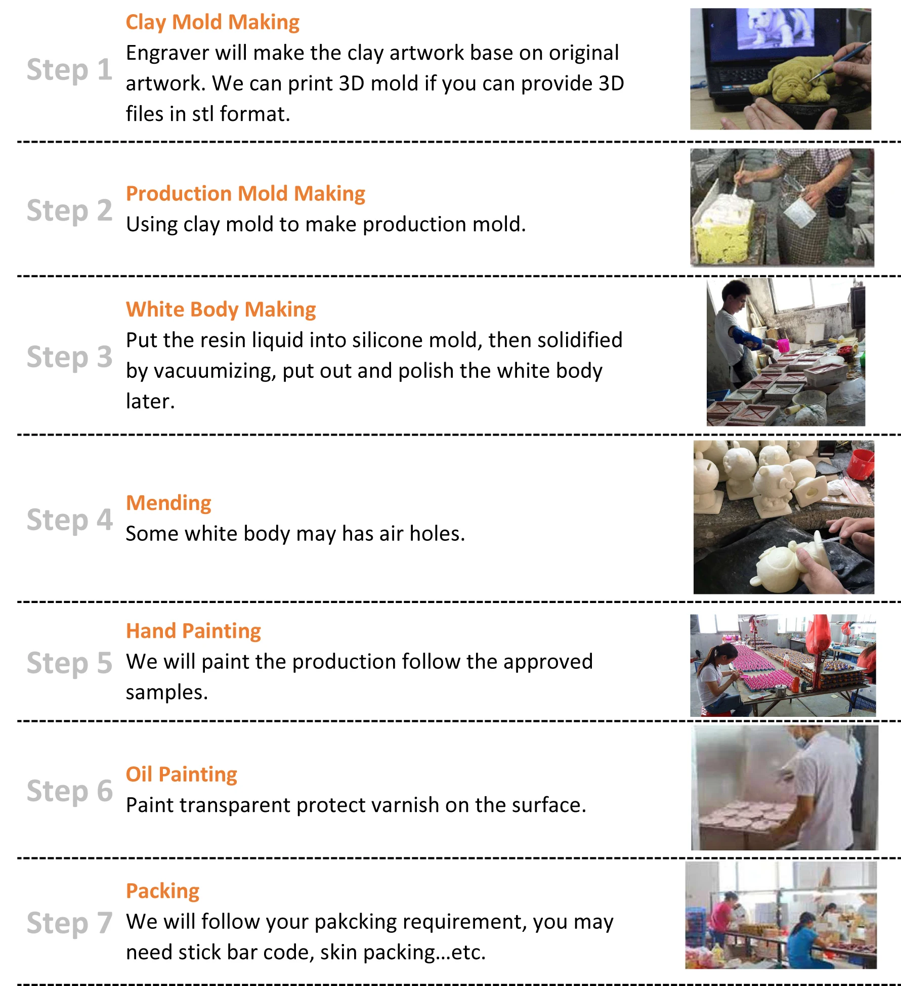 production process